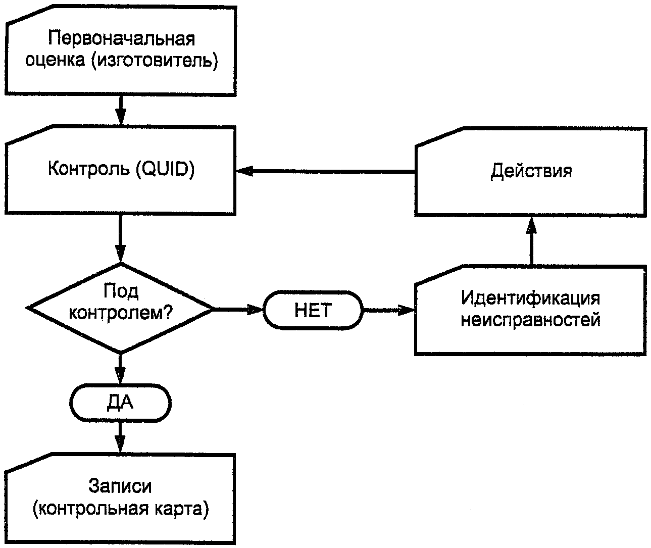 11.2. Лабораторный отчет