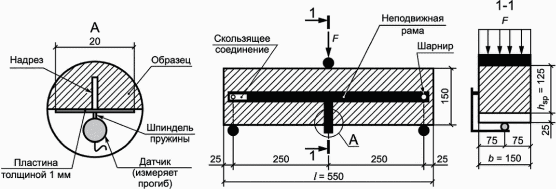 8 Указания по применению