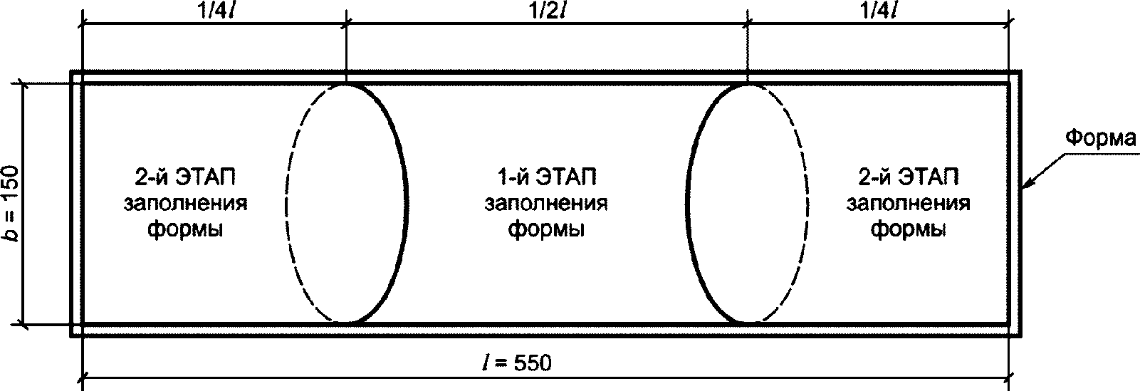 8 Указания по применению