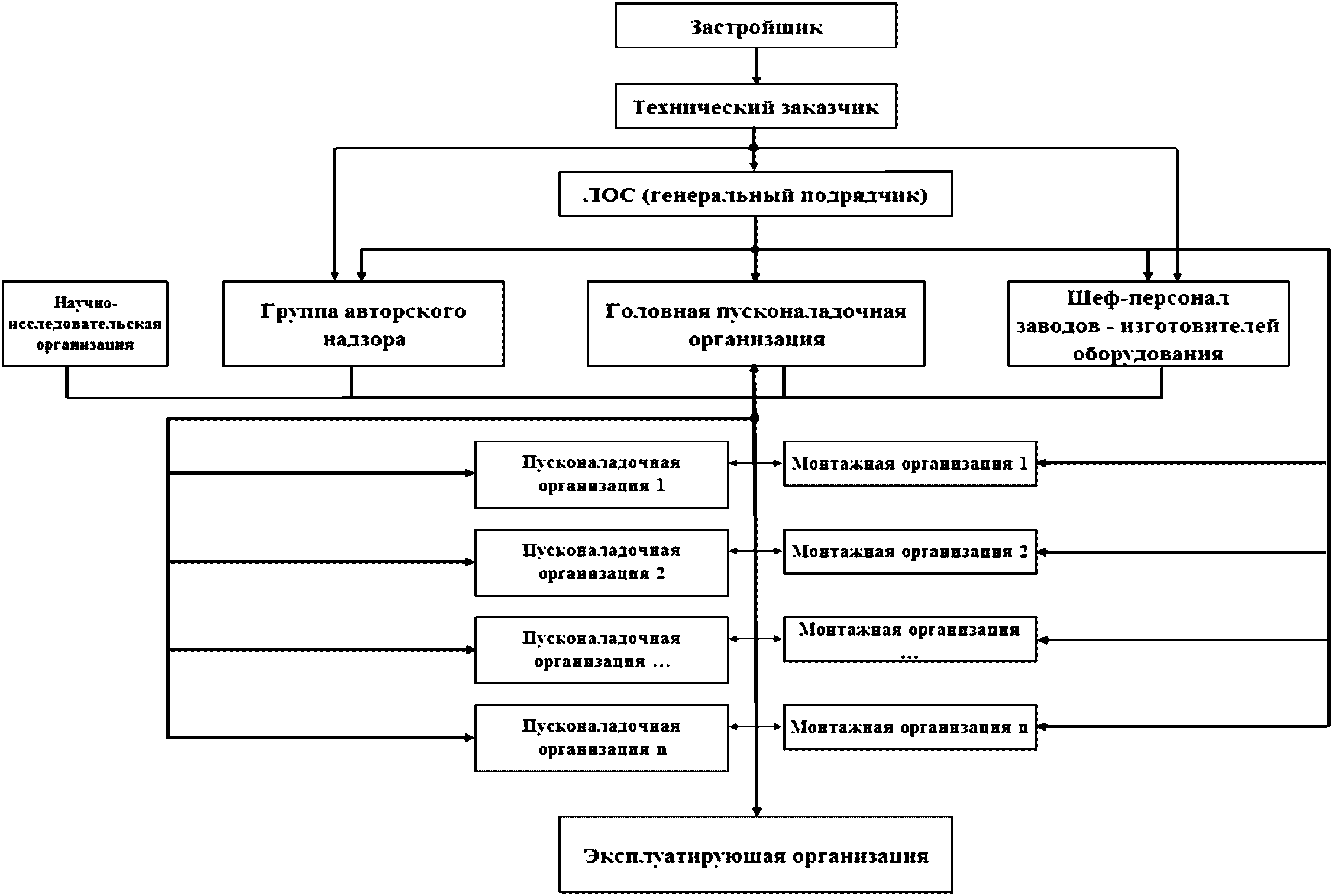 12 Организационные мероприятия и процедуры, применяемые в случае возникновения к