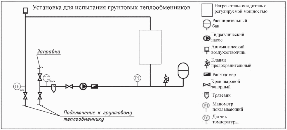 10 Контроль выполнения, оценка соответствия выполненных работ