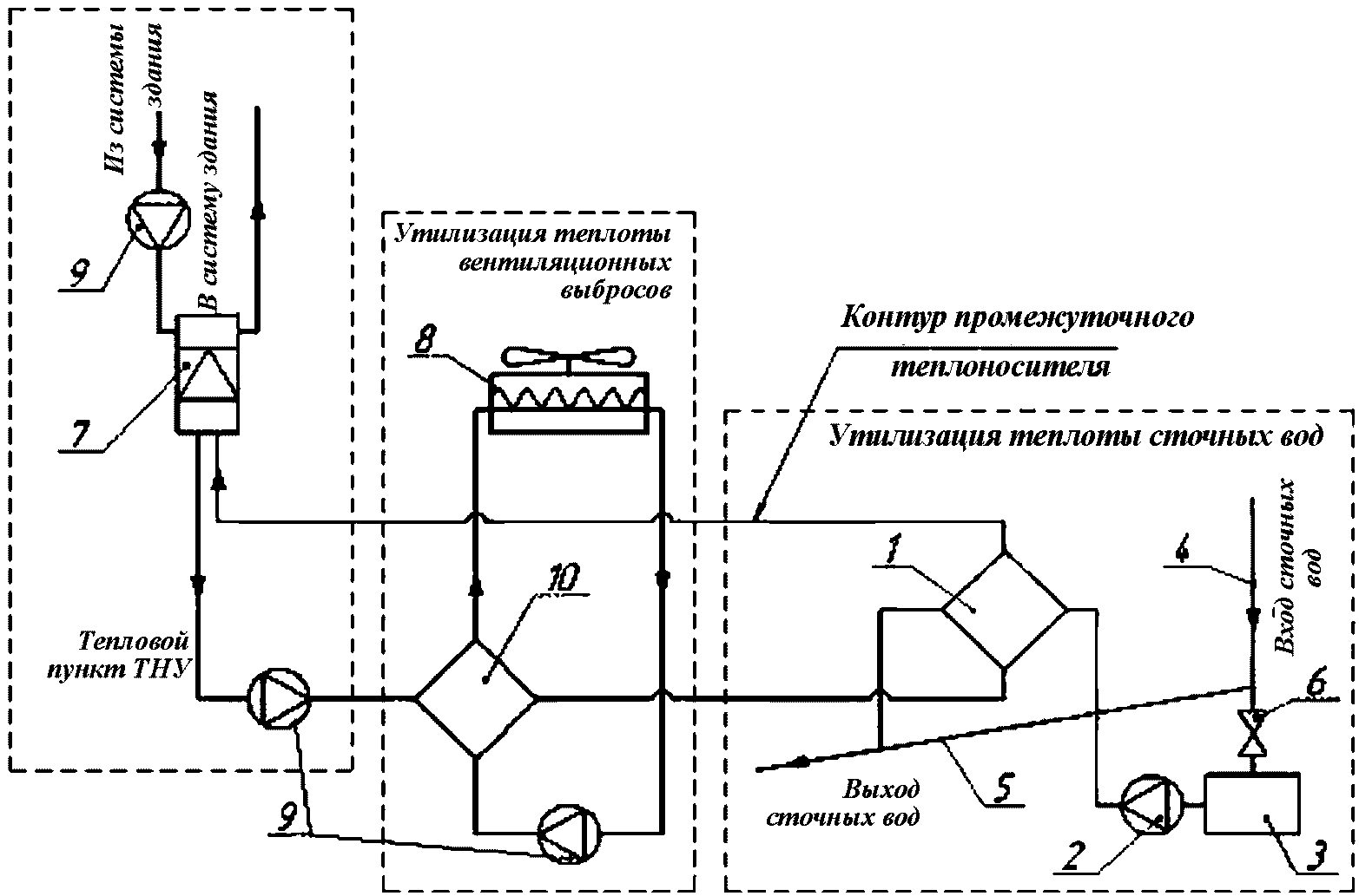6.1 Системы сбора низкопотенциальной теплоты на основе вторичных энергетических 
