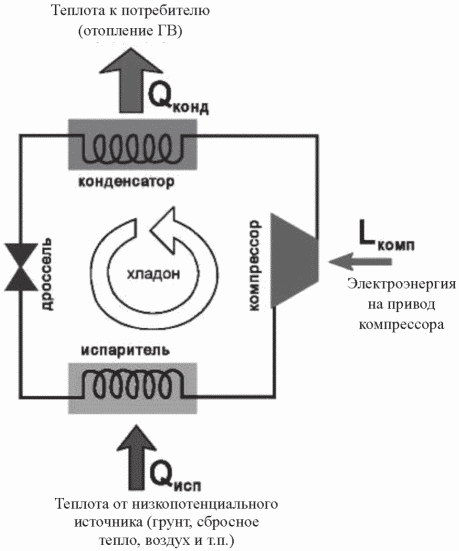 10 Контроль выполнения, оценка соответствия выполненных работ