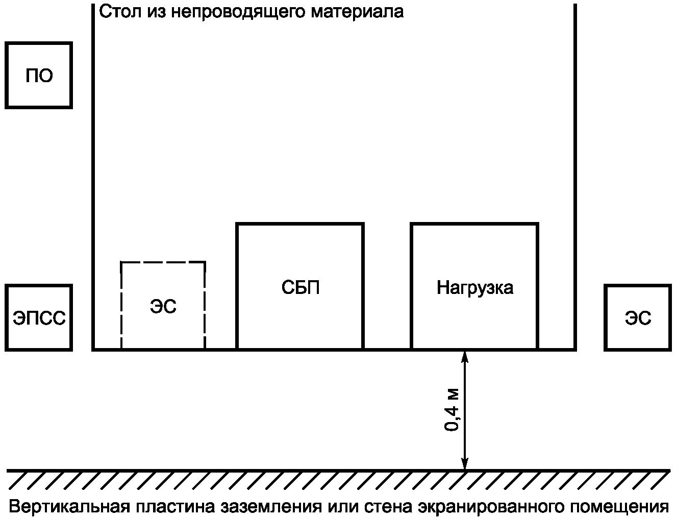 7.6. Устойчивость к провалам, кратковременным прерываниям и изменениям напряжени