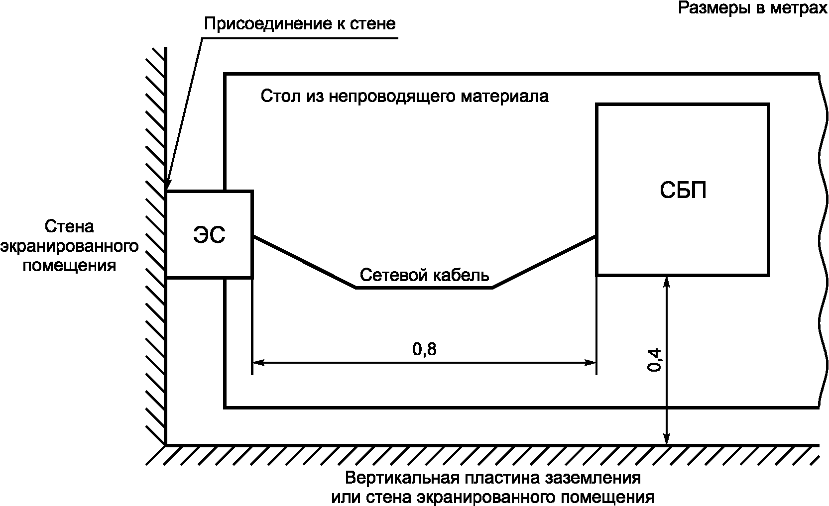 7.6. Устойчивость к провалам, кратковременным прерываниям и изменениям напряжени