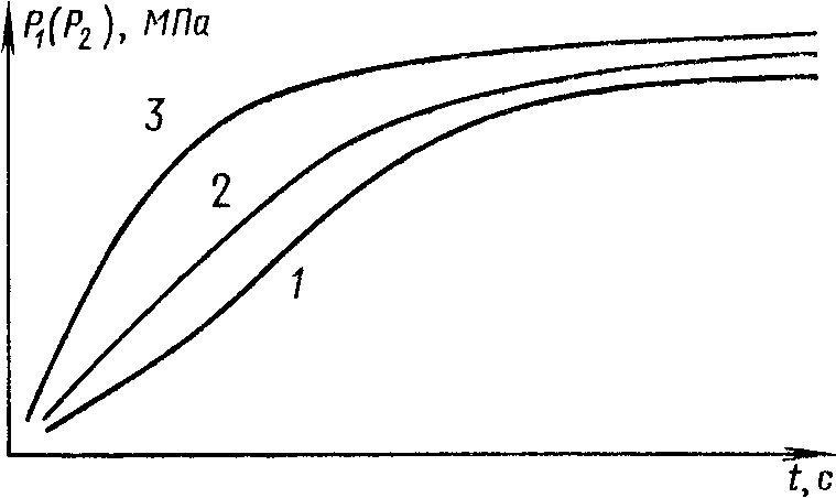 рис. 6