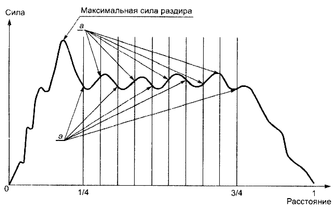 9. Обработка и представление результатов испытаний, точность метода