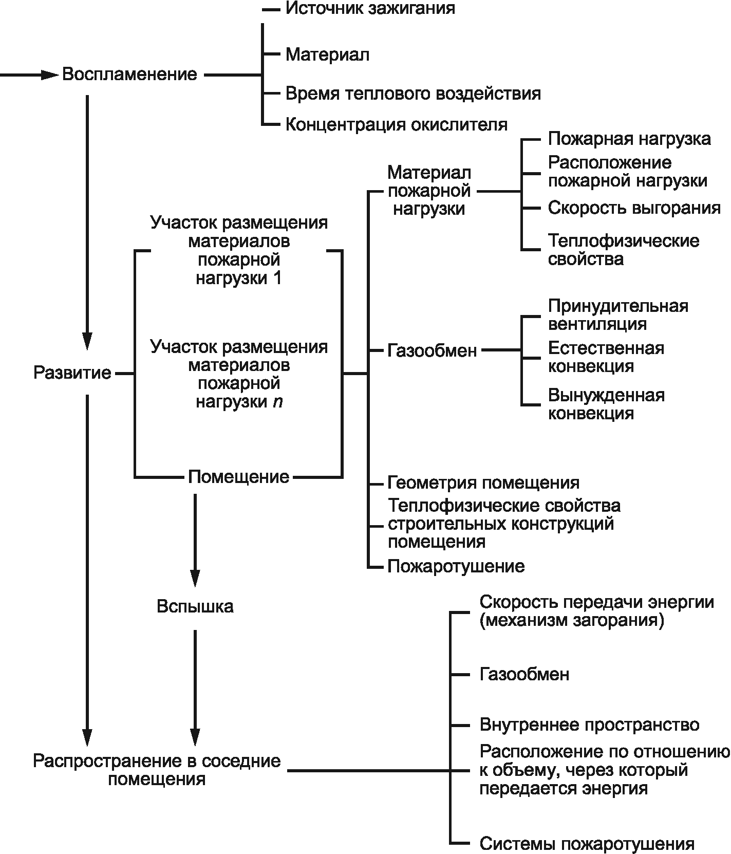 4. Общие положения