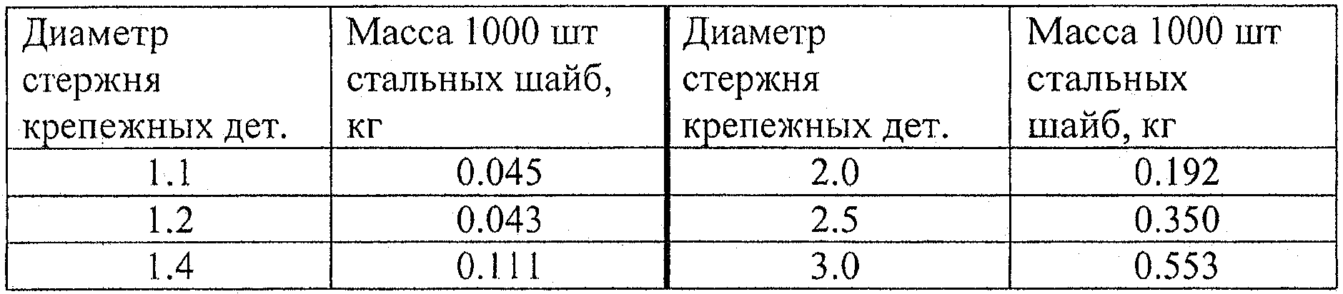 3. Требования к оформлению текста СТУ