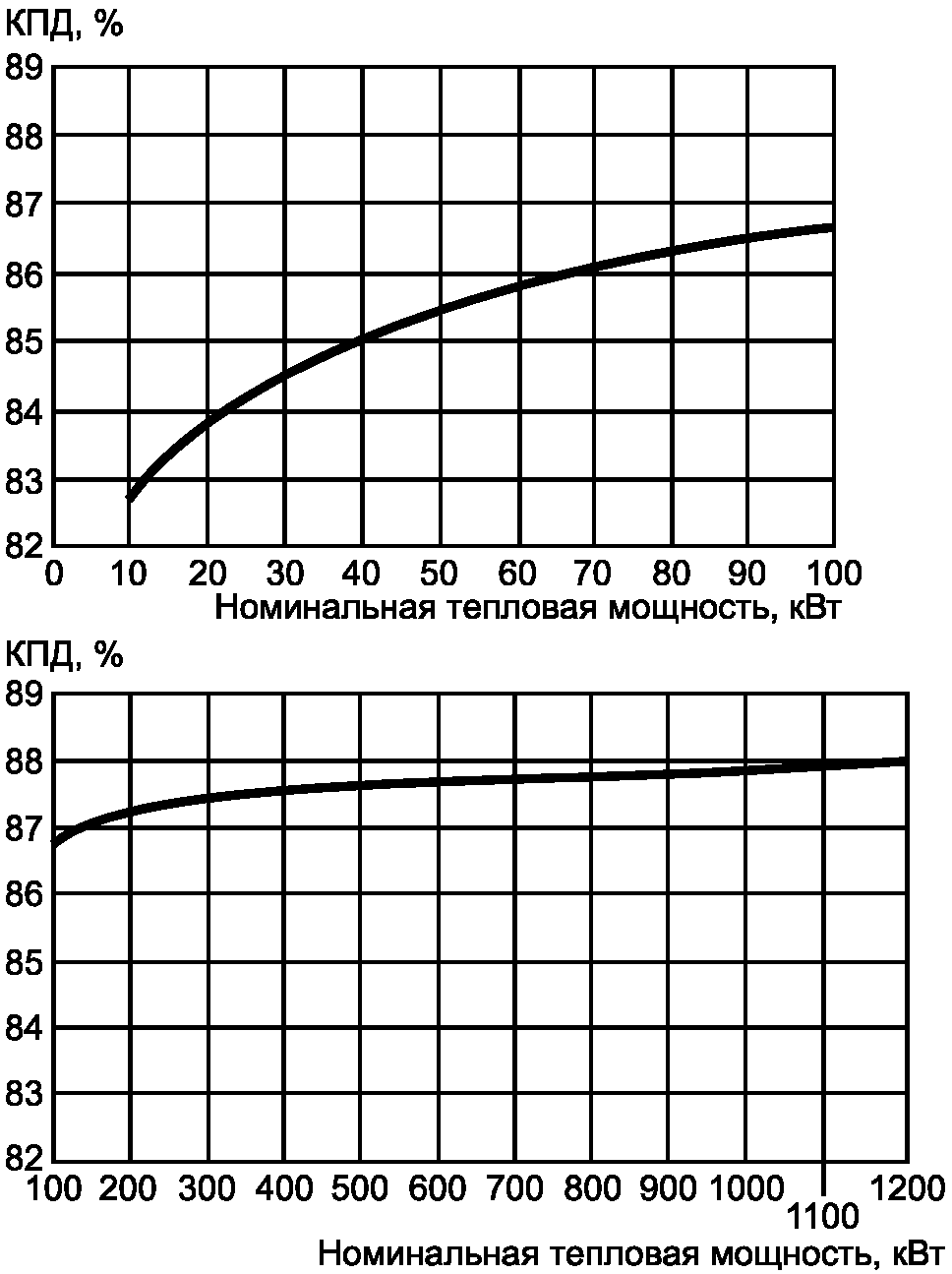 4. Технические требования