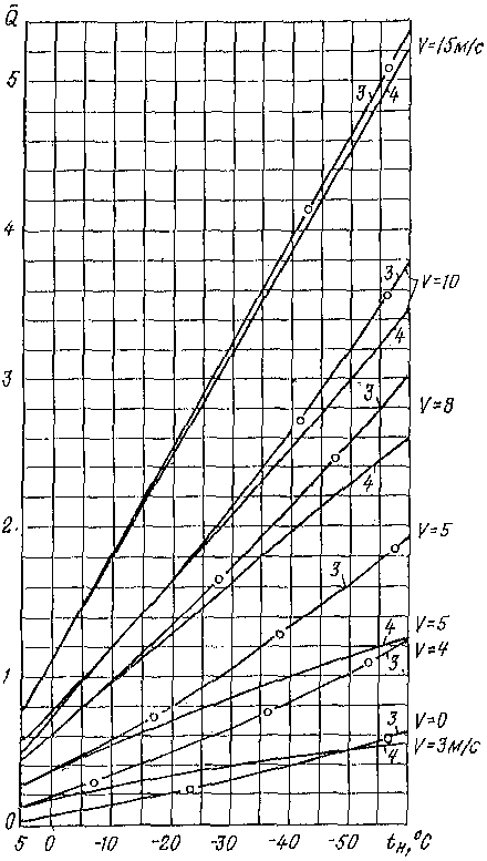 рис. 2