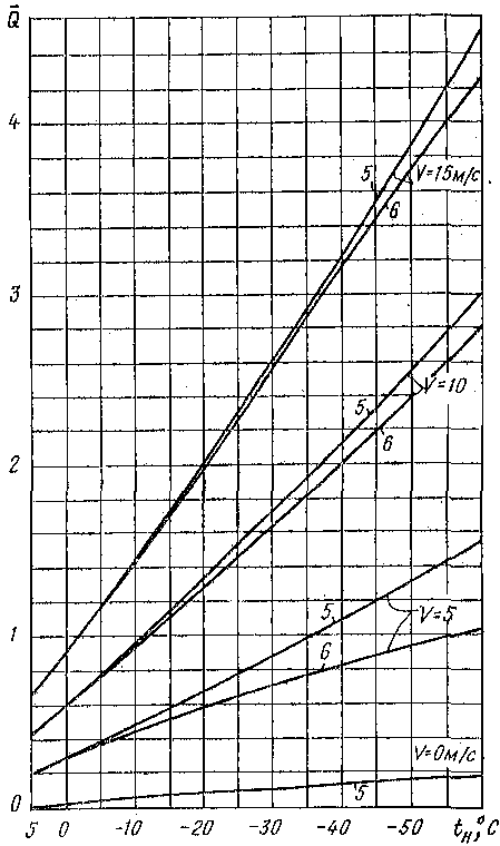 рис. 11