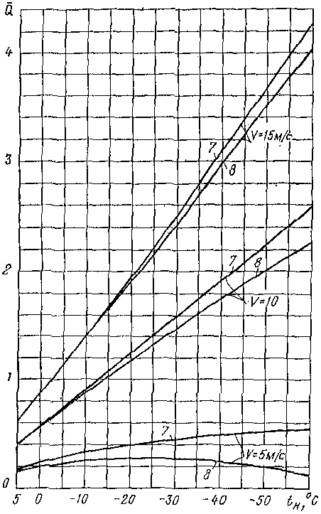 рис. 12