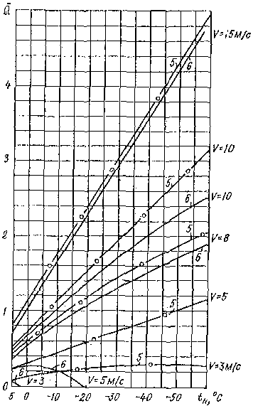 рис. 3