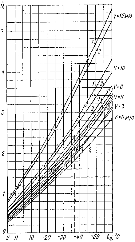 рис. 4