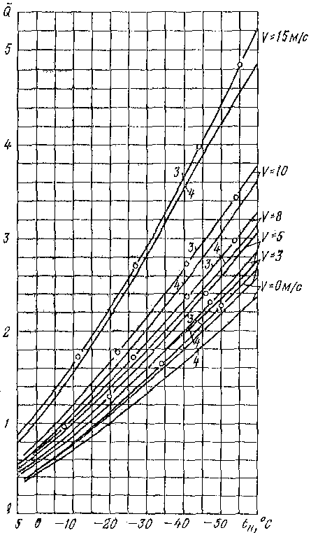 рис. 5
