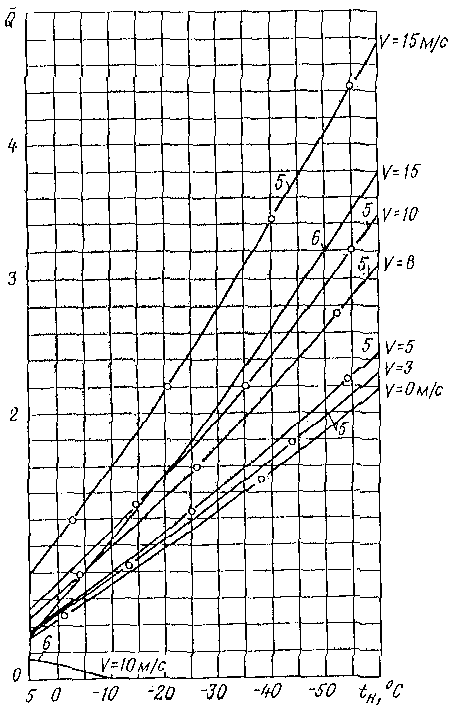 рис. 6