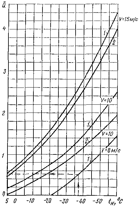рис. 7