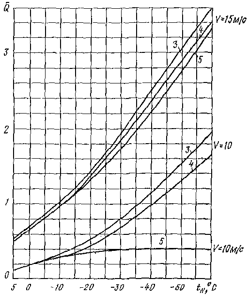рис. 8