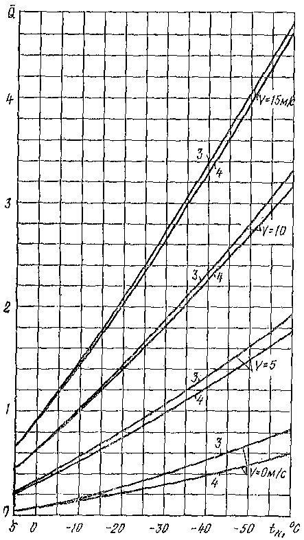 рис. 10