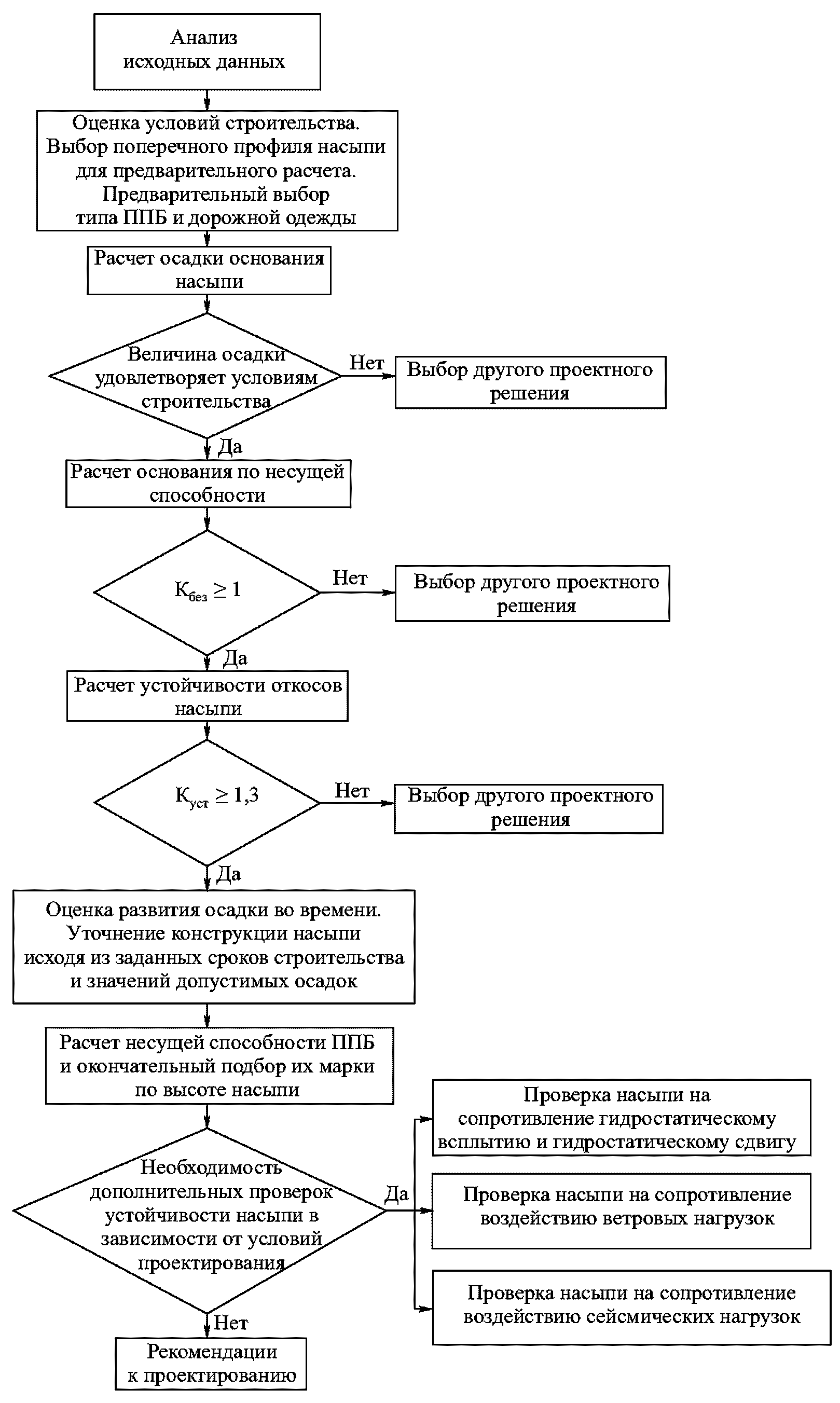 рис. 2