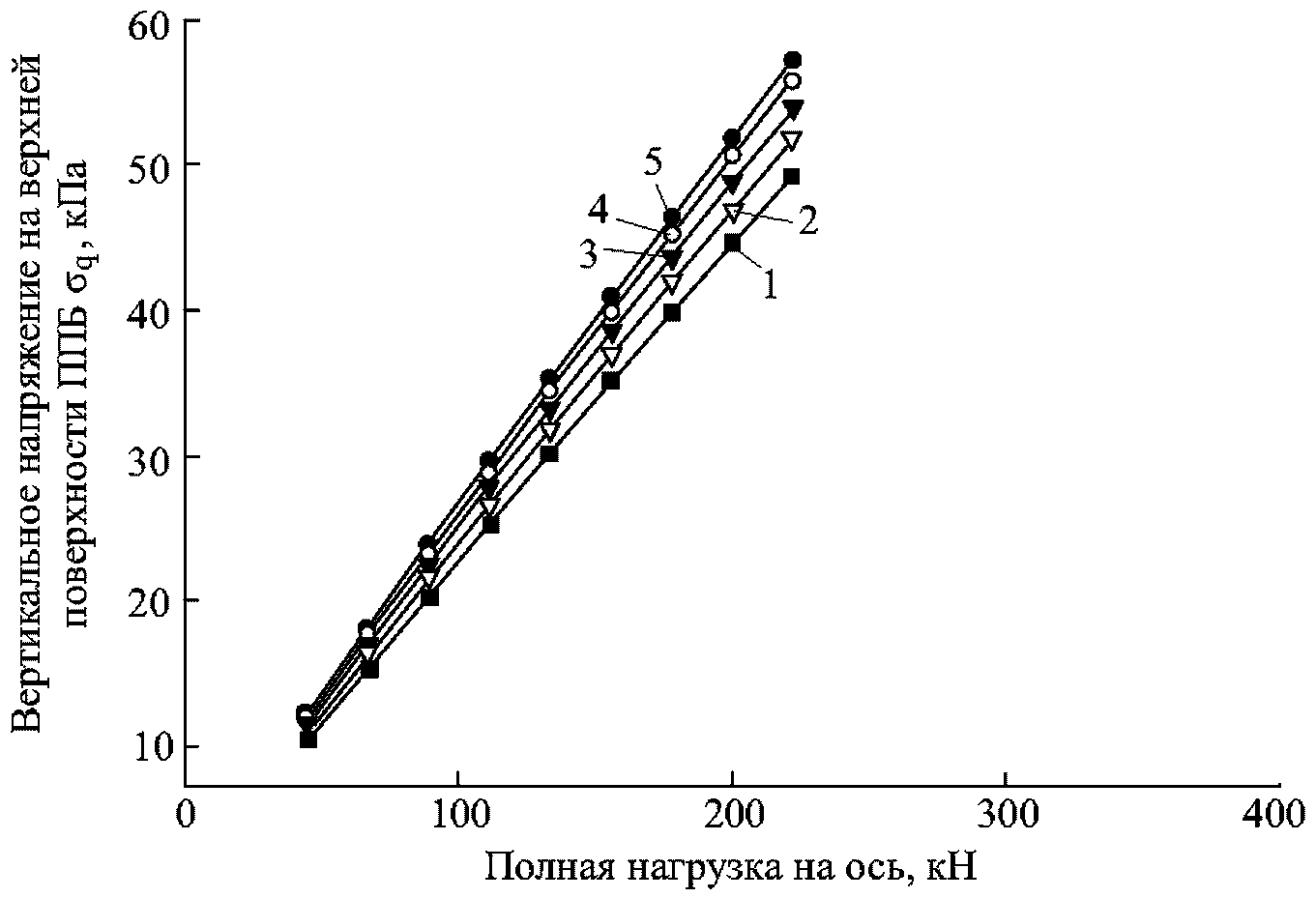 рис. 15