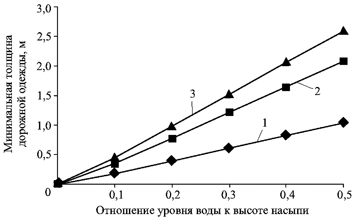 рис. 5