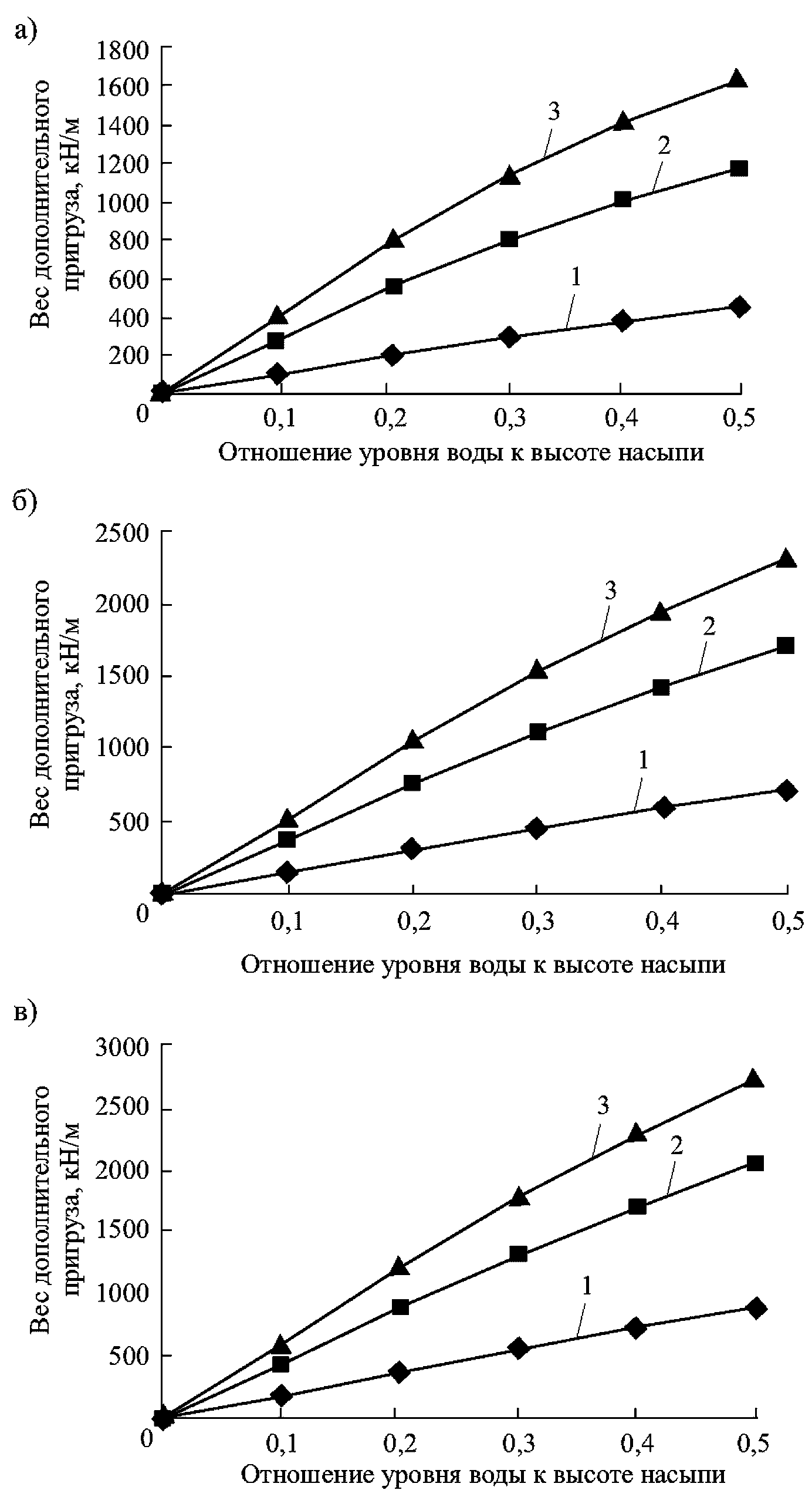 рис. 7