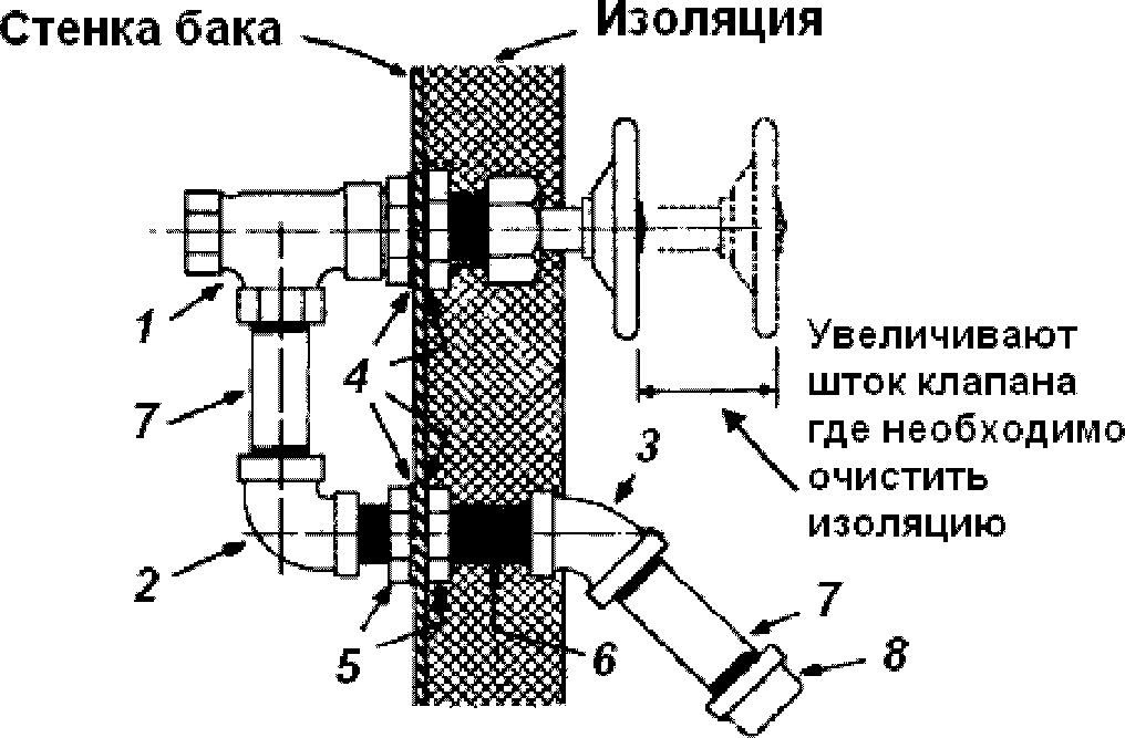 рис. 1