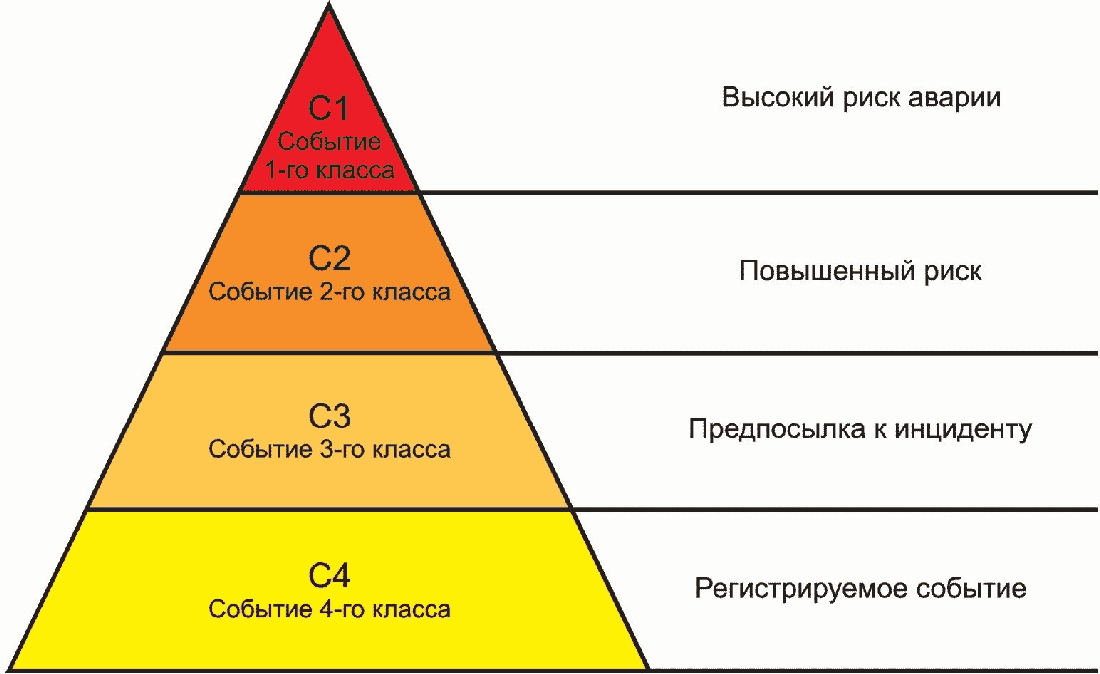 рис. 1