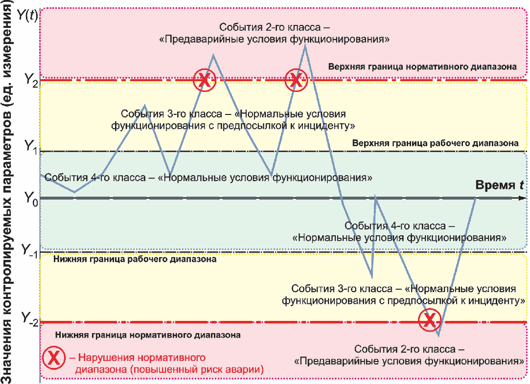 рис. 4