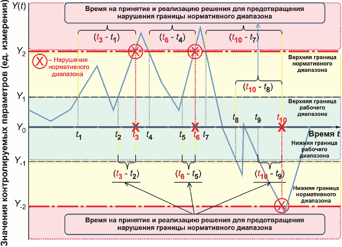 рис. 9