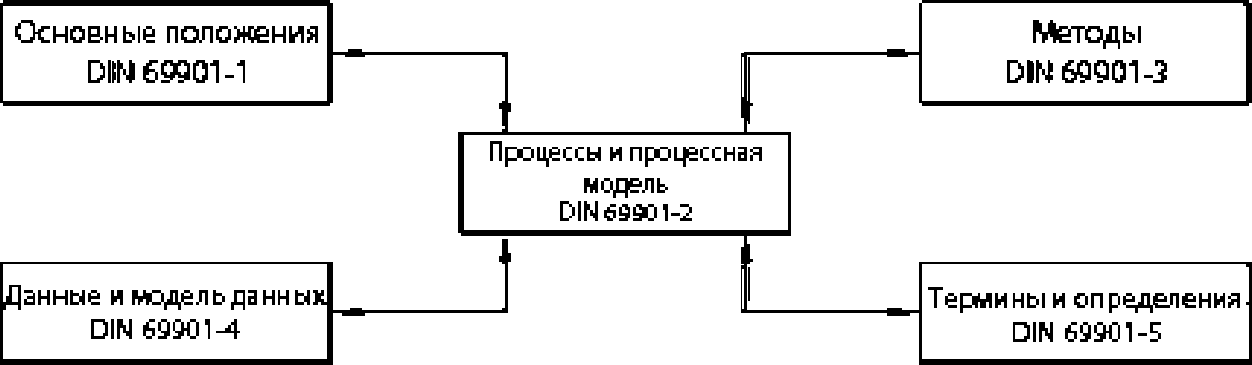 Введение