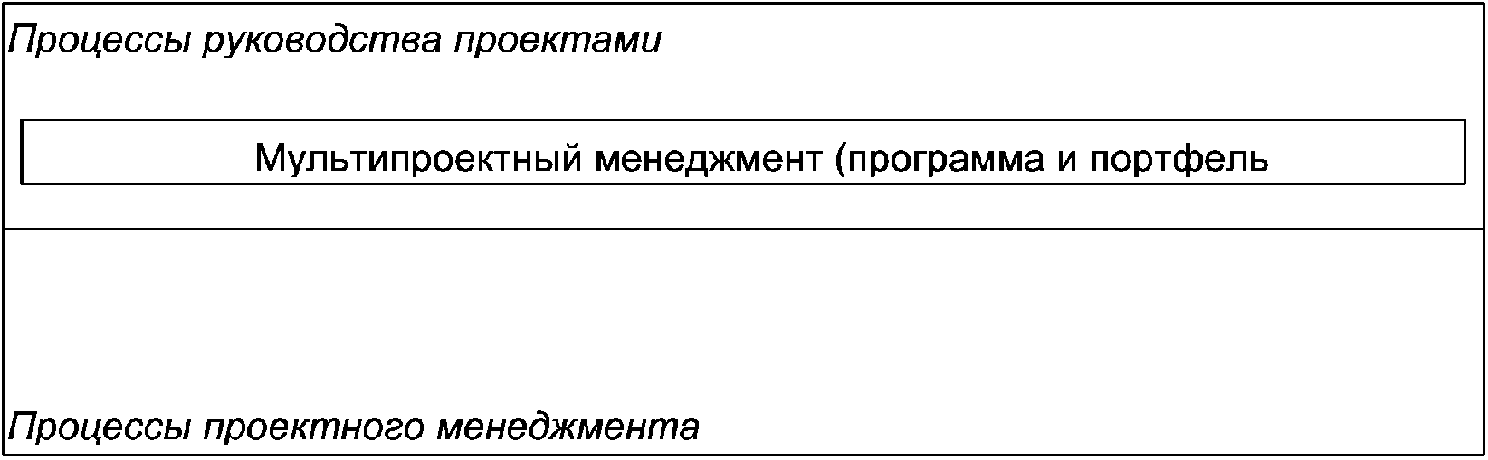 4.1 Общие положения