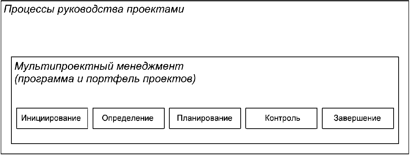 4.1 Общие положения