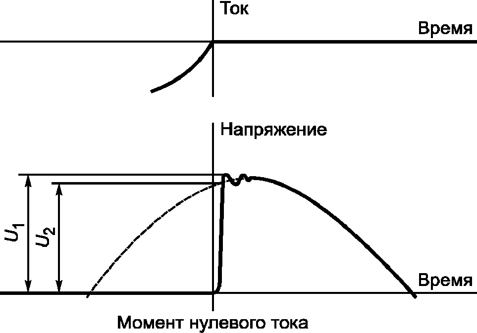 9.3. Соответствие требованиям к работоспособности