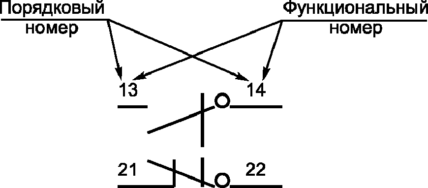 9.3. Соответствие требованиям к работоспособности