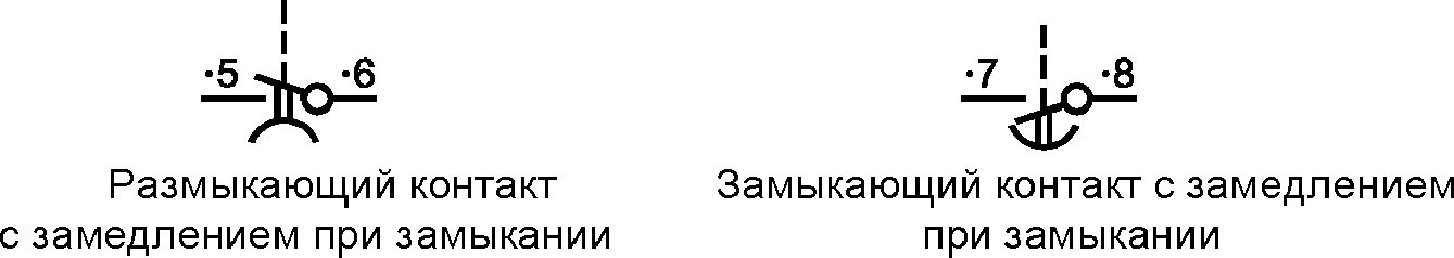 9.3. Соответствие требованиям к работоспособности