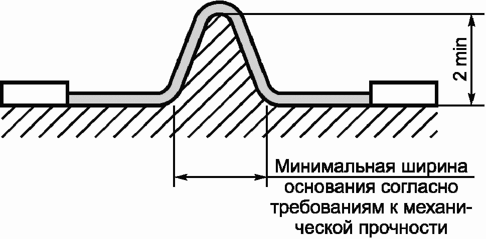 9.3. Соответствие требованиям к работоспособности