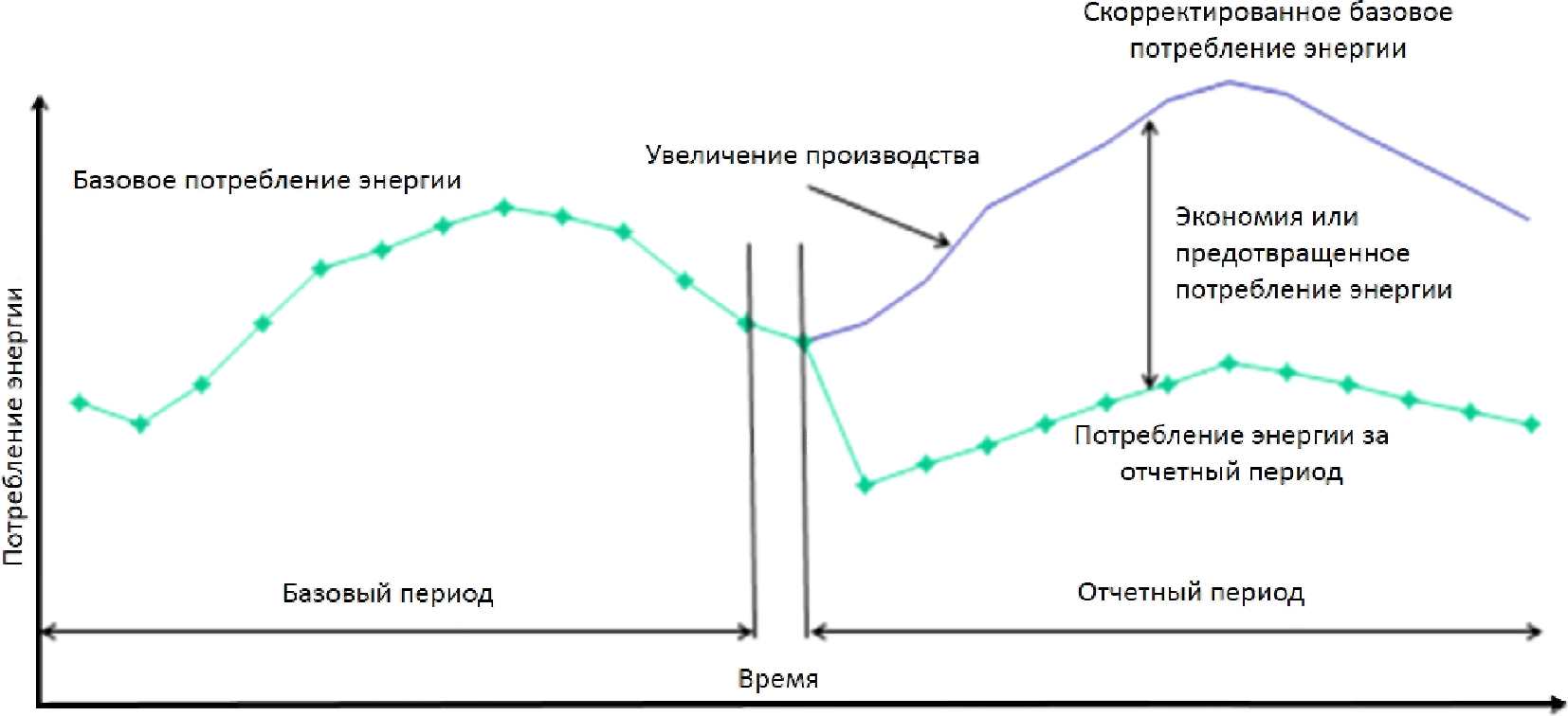 5. Методы измерения и верификации энергетической эффективности