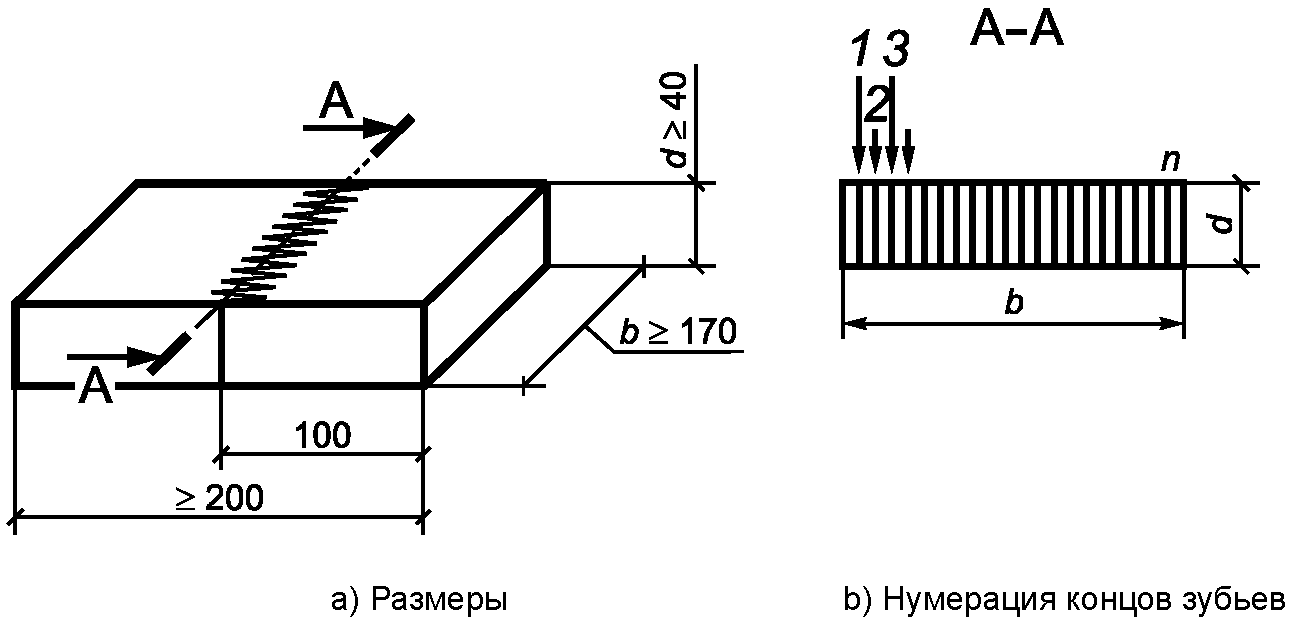 рис. 1
