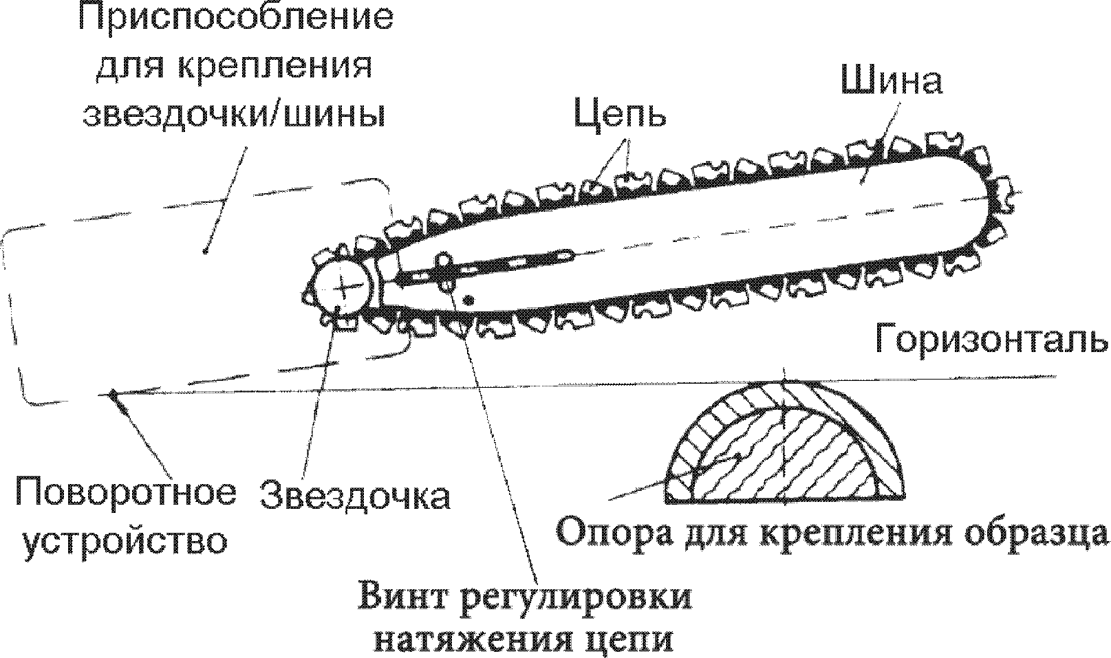 5. Аппаратура