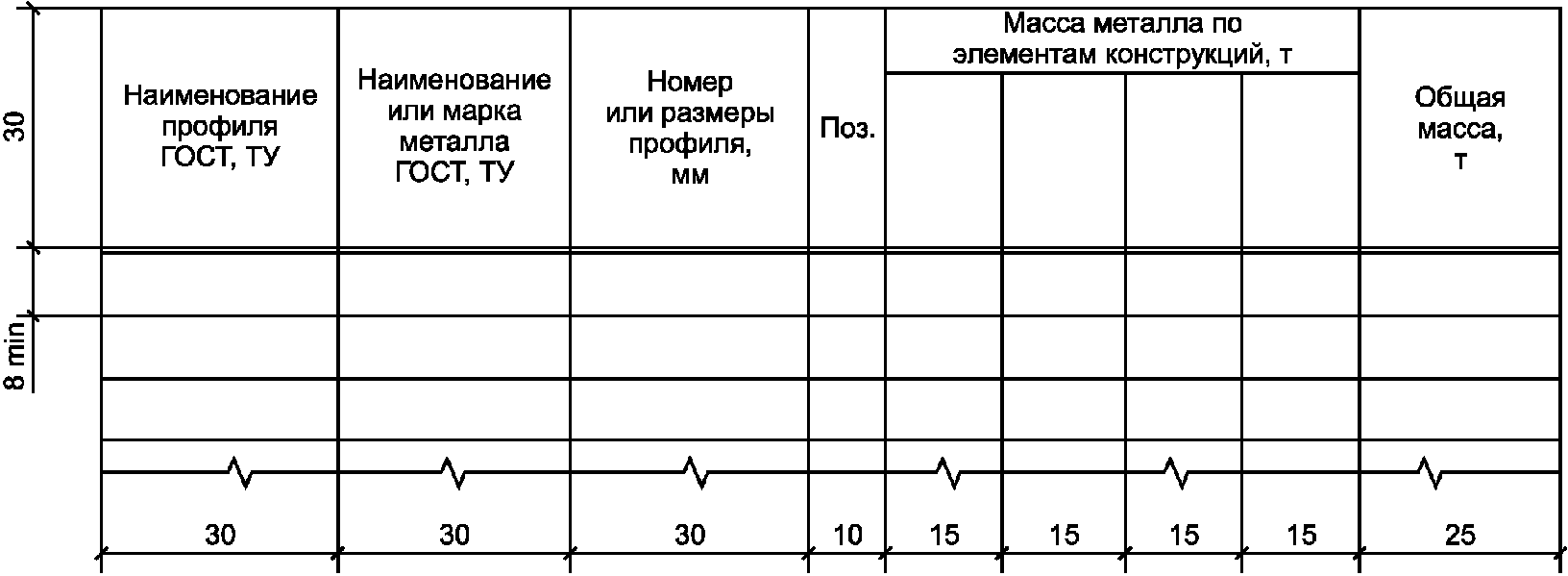 7. Спецификации металлопроката