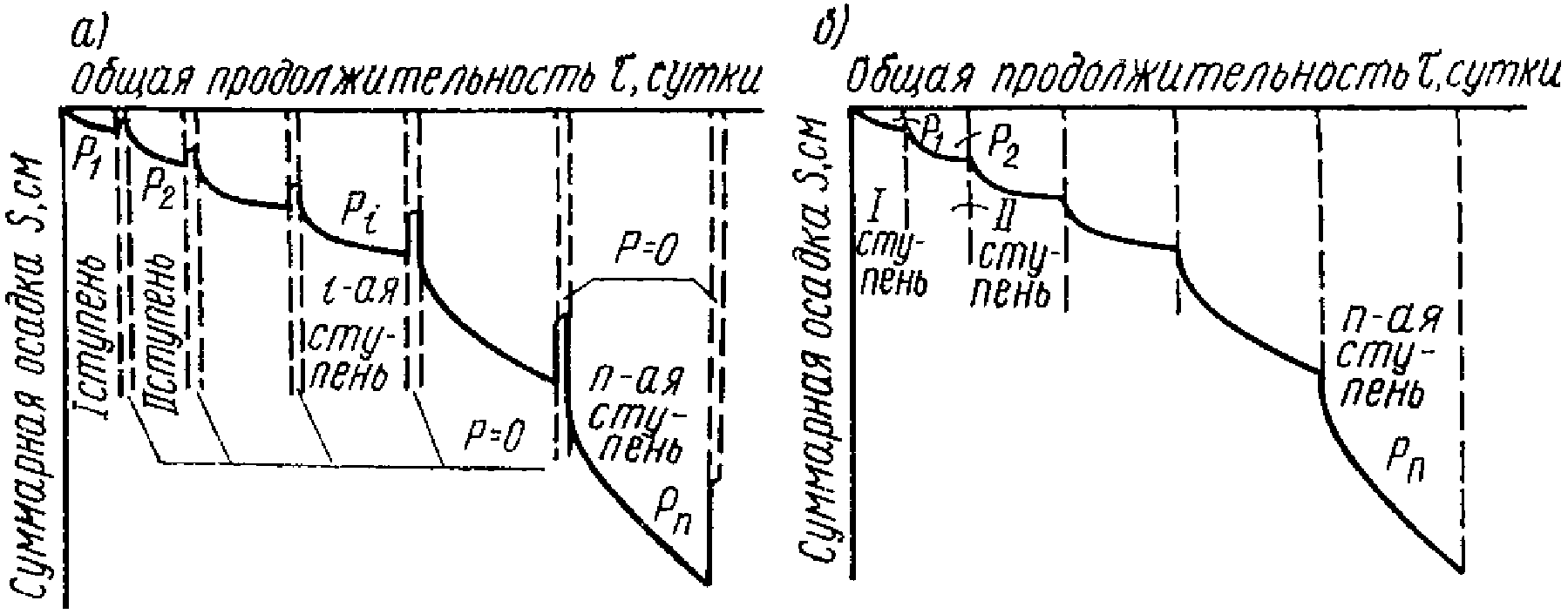 3. Обработка результатов испытаний