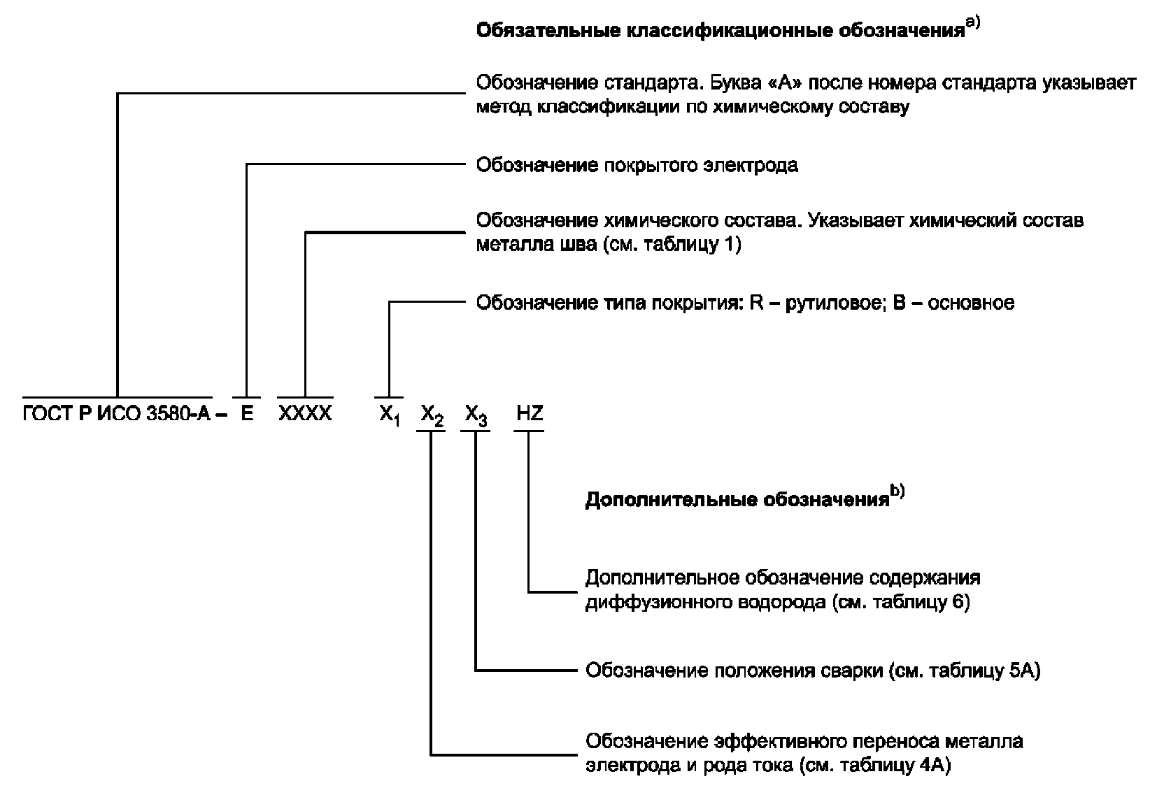 11 Примеры обозначений