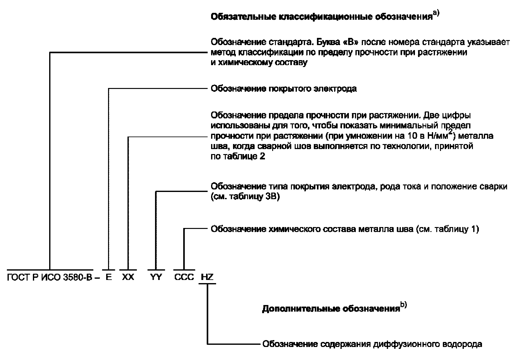 11 Примеры обозначений