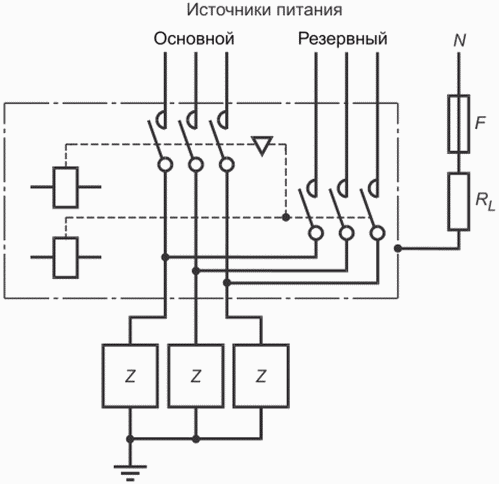 9.3 Приемо-сдаточные испытания