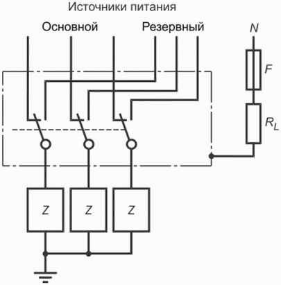 9.3 Приемо-сдаточные испытания