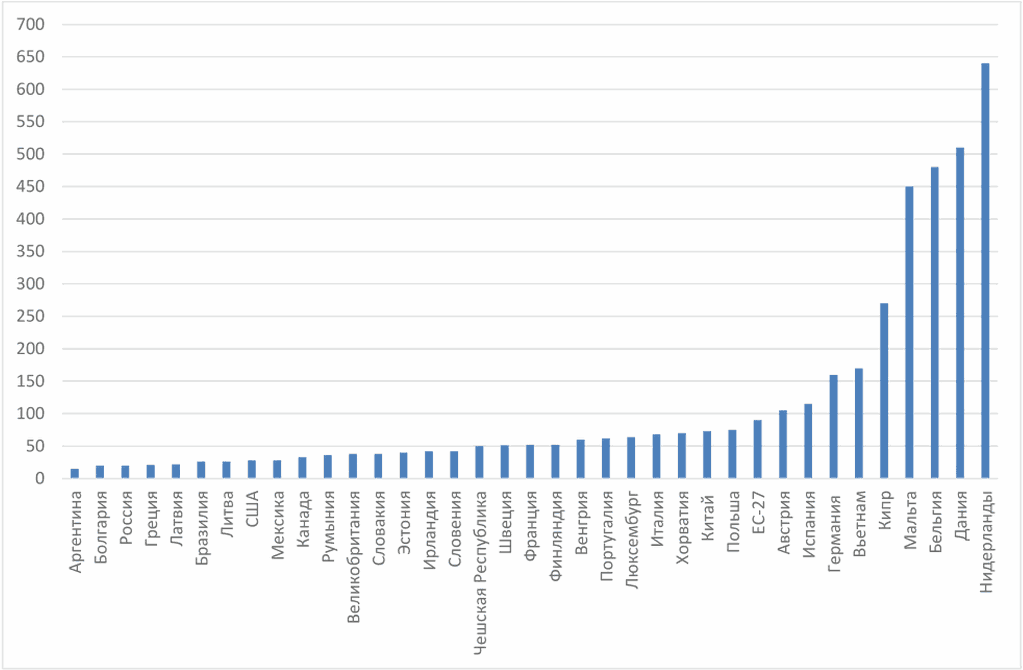 1.1 Поголовье свиней в мире и Российской Федерации
