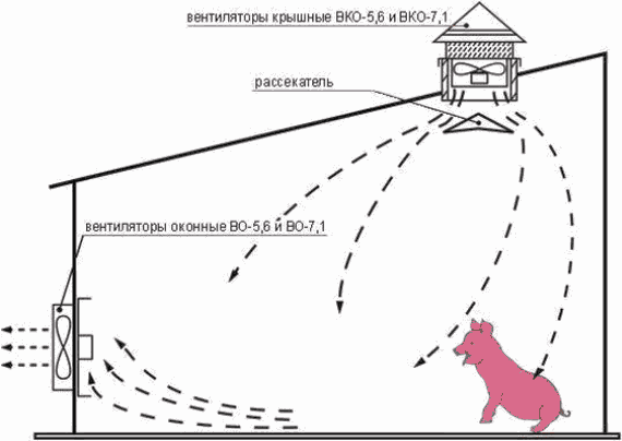 2.10 Системы создания микроклимата